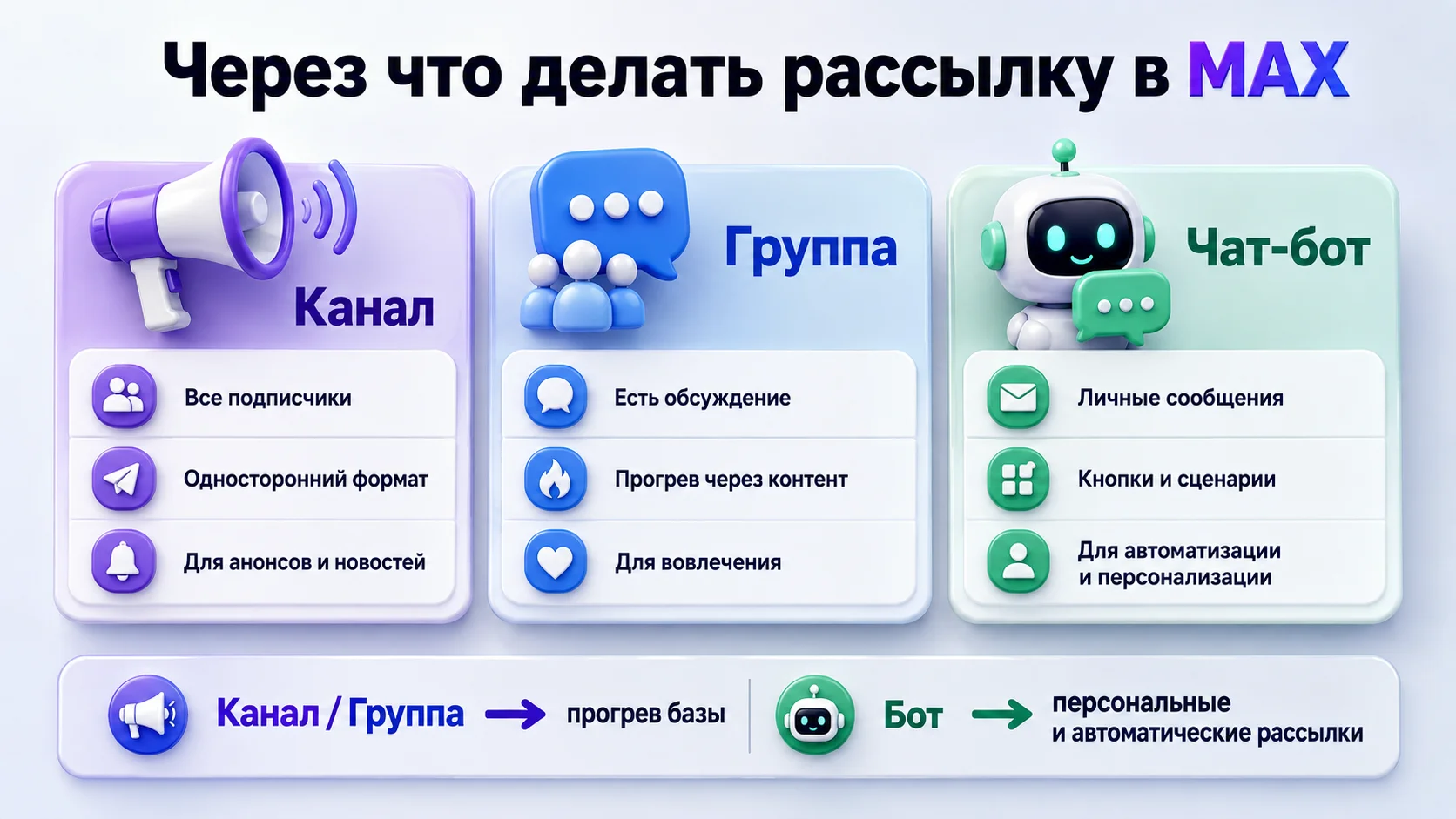 где лучше делать рассылку в Max