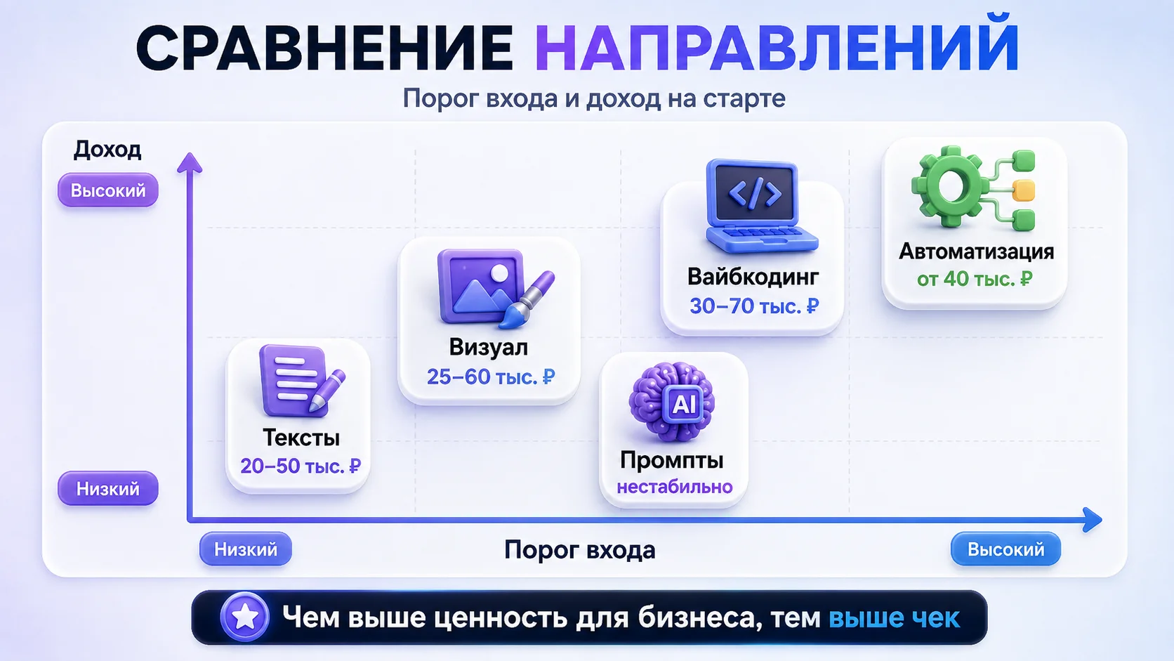 сравнение направлений заработка на нейросетях