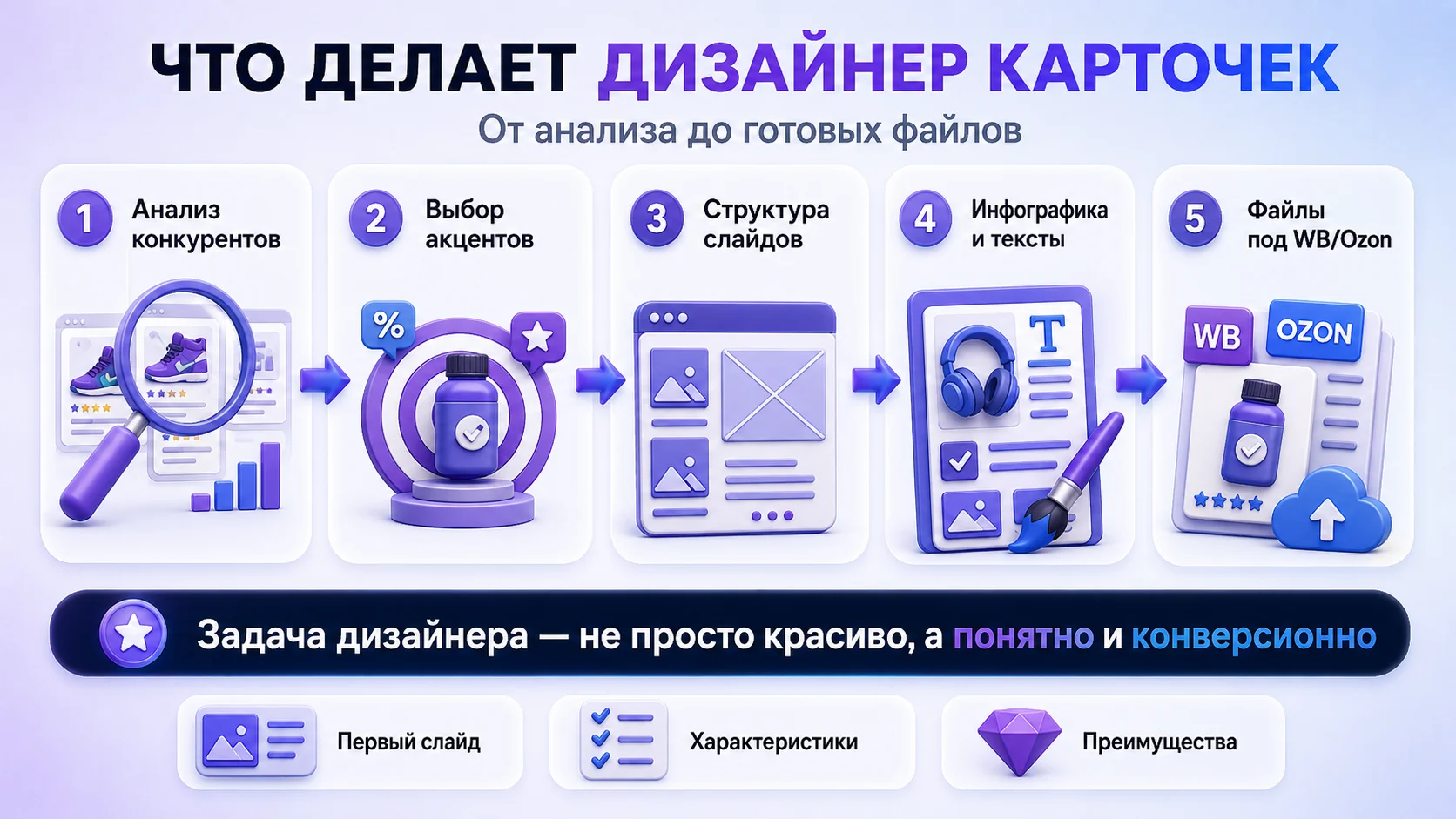 что делает дизайнер карточек маркетплейсов