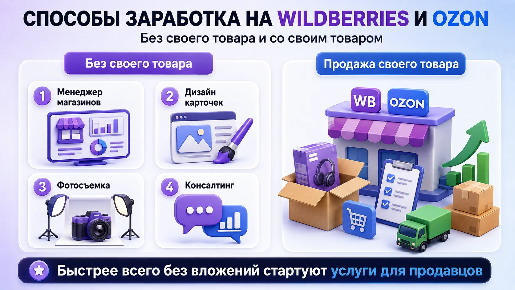 способы заработка на маркетплейсах wb и ozon