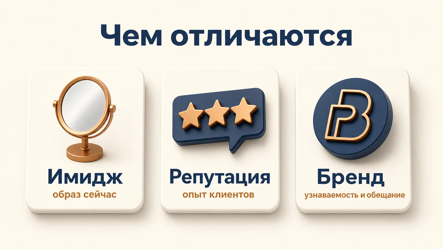 разница имиджа репутации и бренда