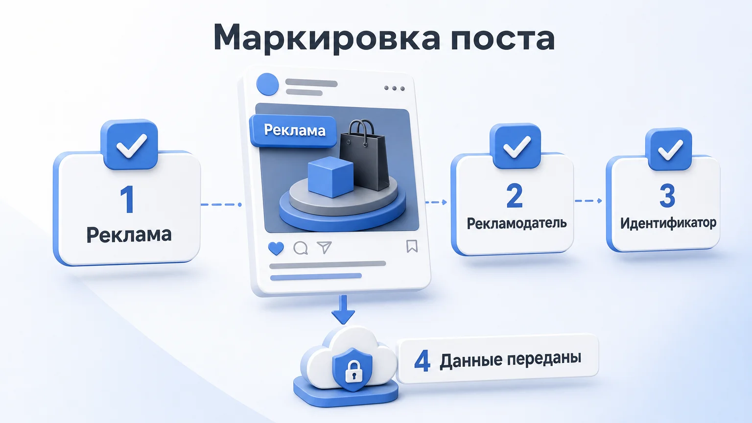 маркировка рекламного поста