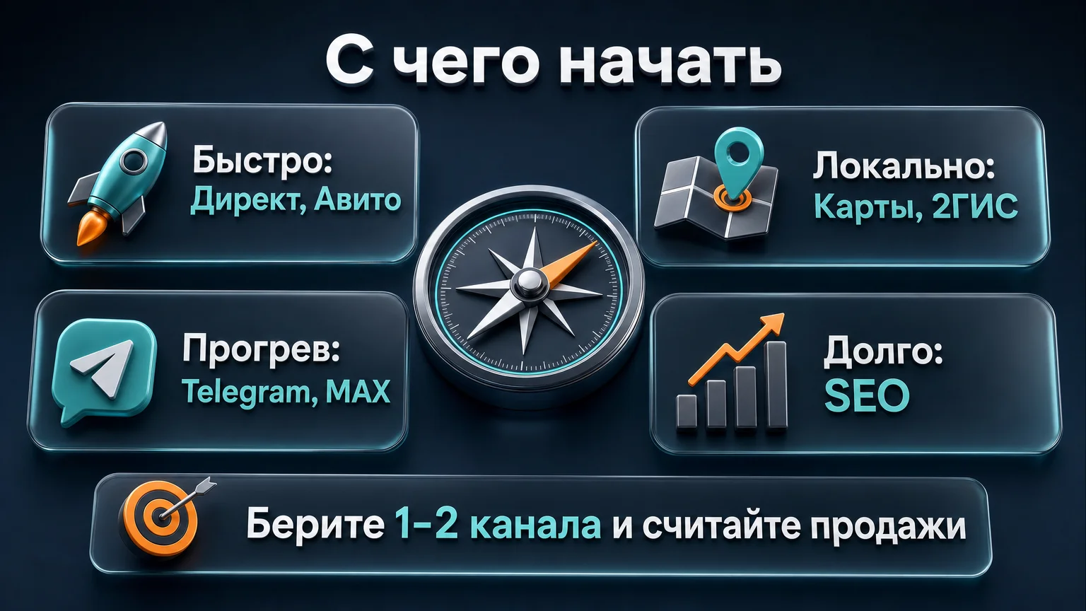 каналы лидогенерации
