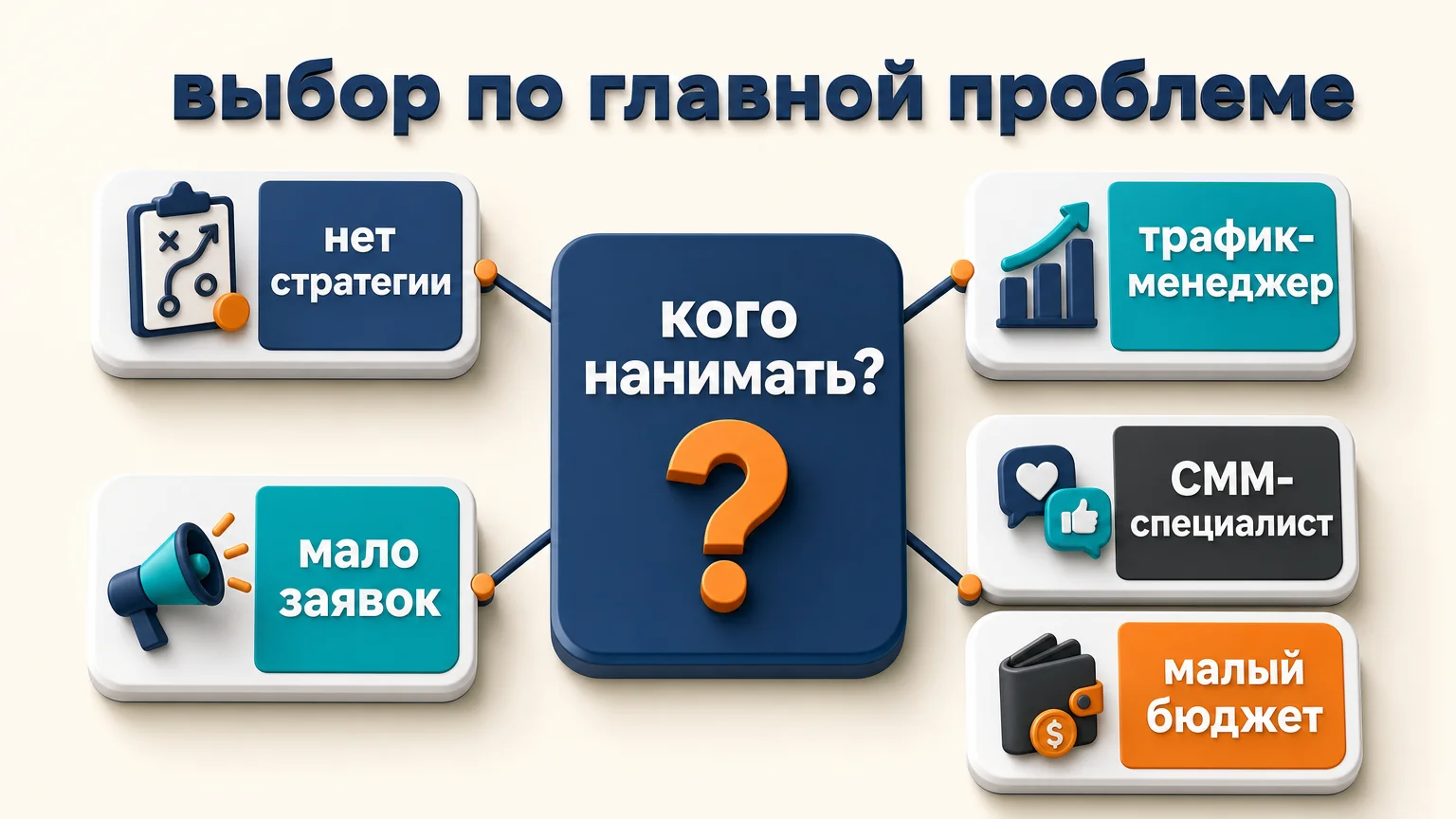 какой маркетолог нужен бизнесу