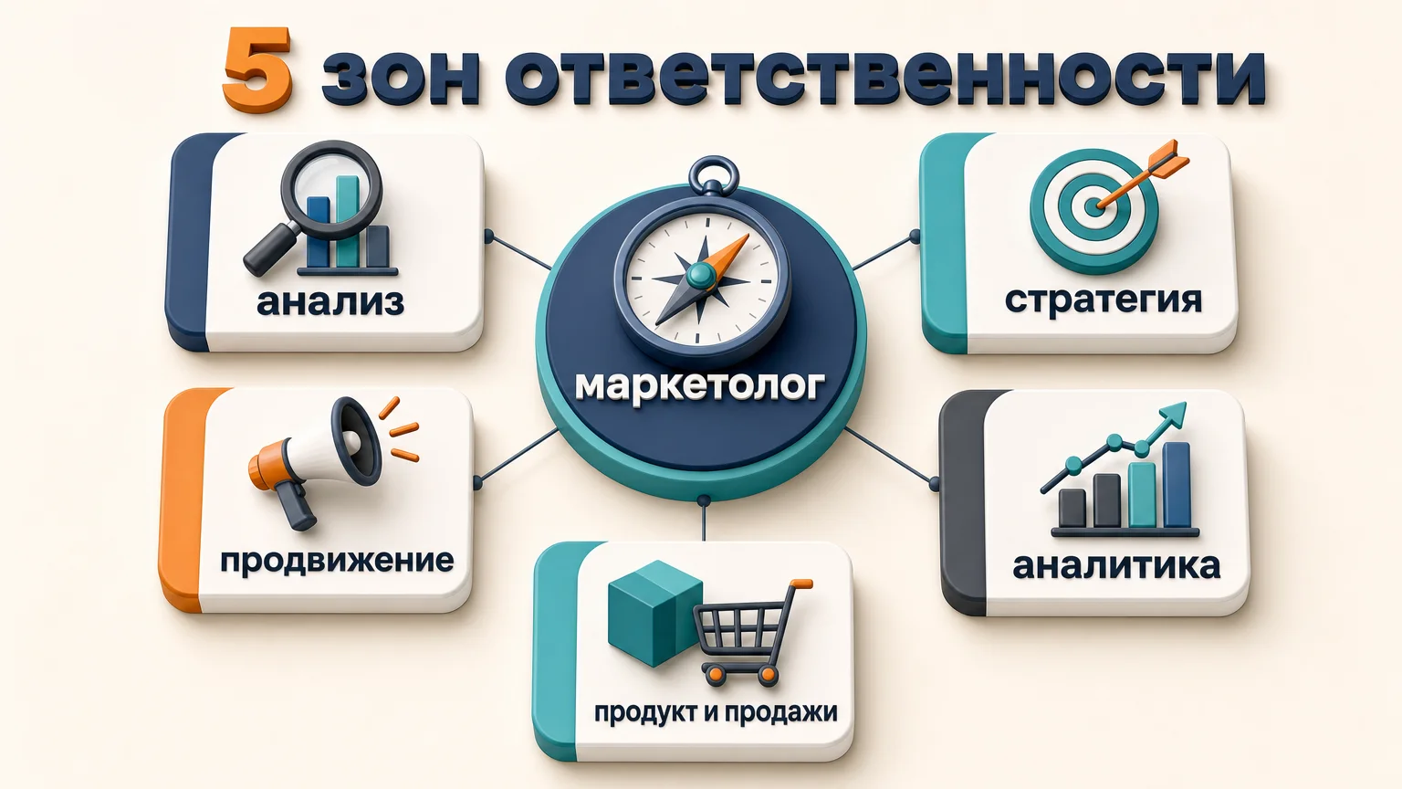 обязанности маркетолога